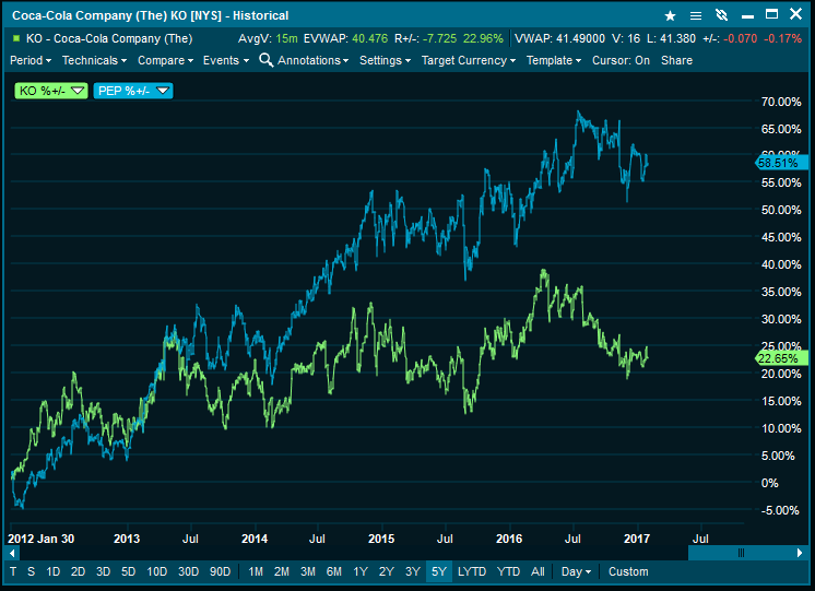 chart_compare