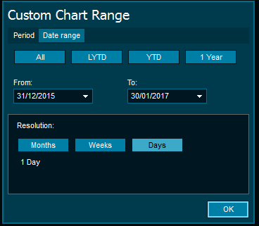 charts2