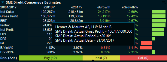 estimates_hints_sme