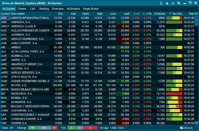 market_example