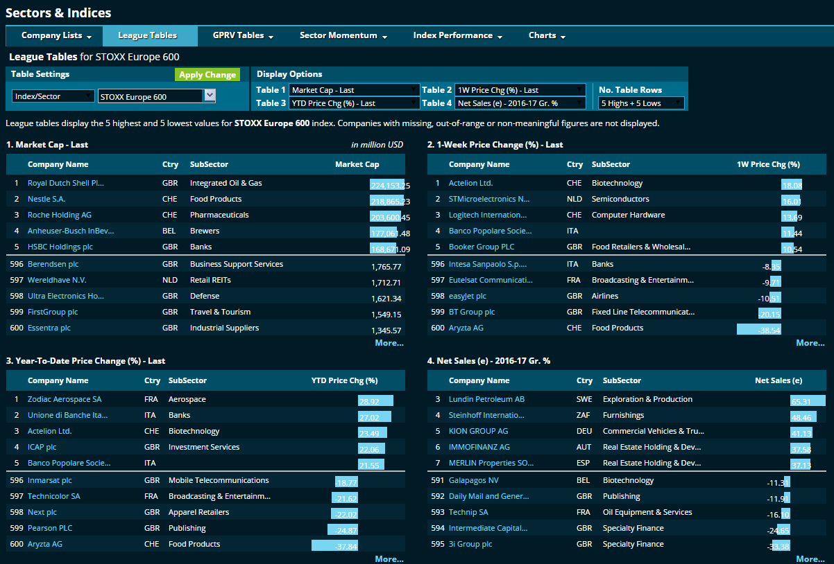 sectors_and_indices