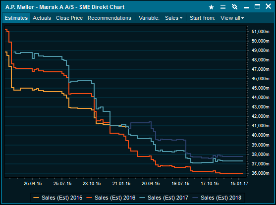 sme_charts