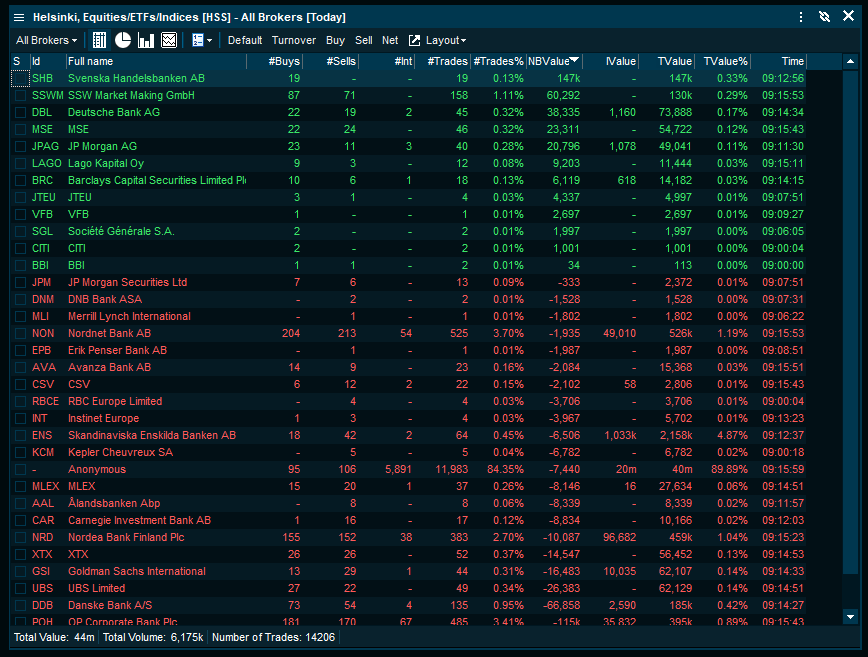 Broker_stats