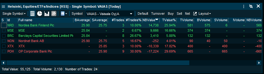 Broker_stats1