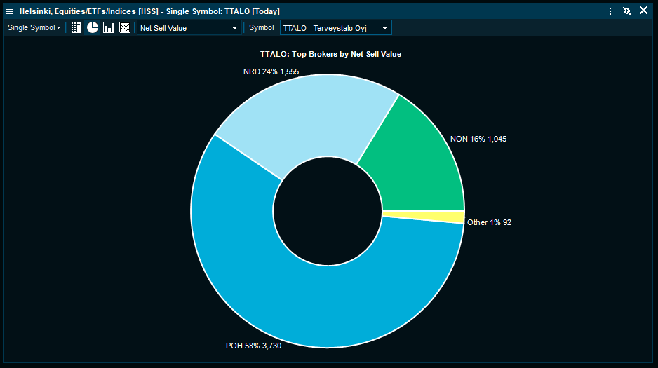 Broker_stats4