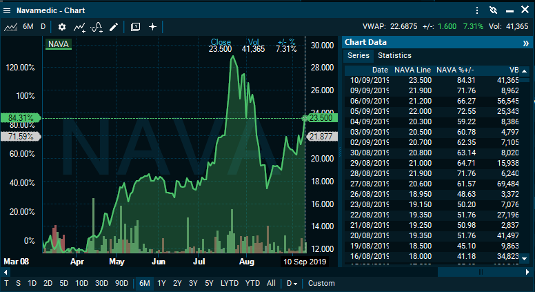 Chartdata2