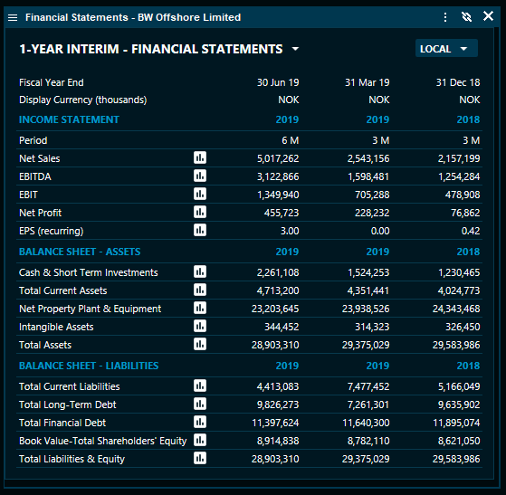 FinancialStatement