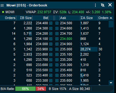 Orderbook