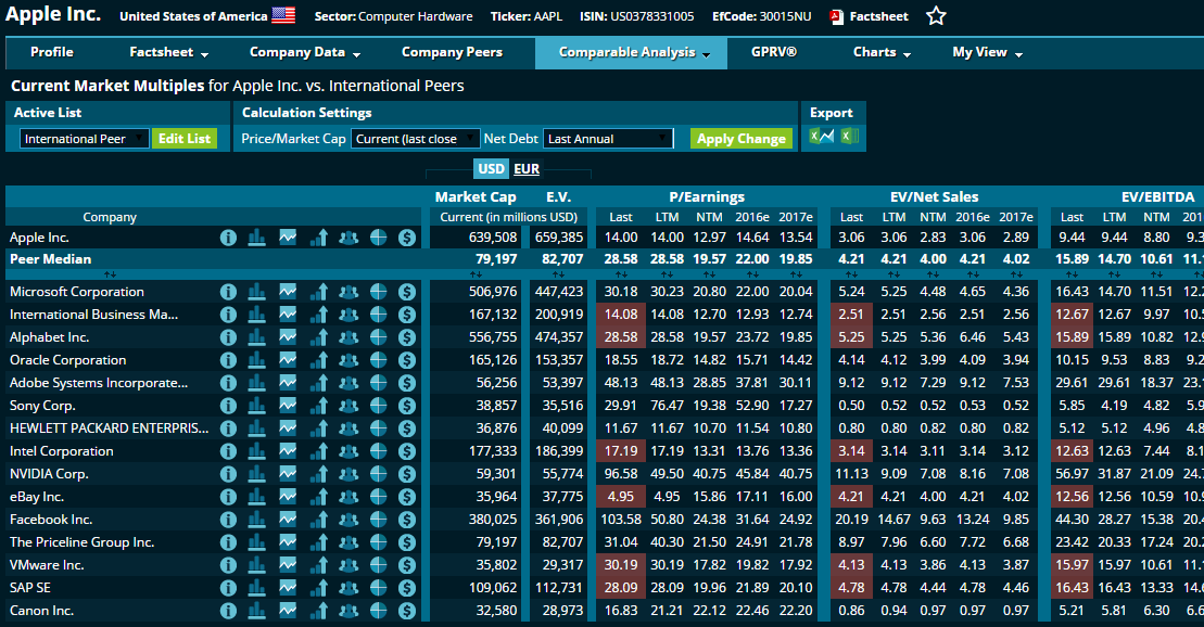 apple_comparables