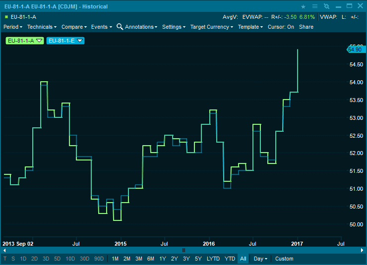 calendar_chart