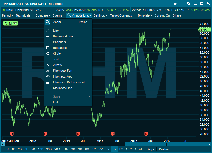 chart_annotations