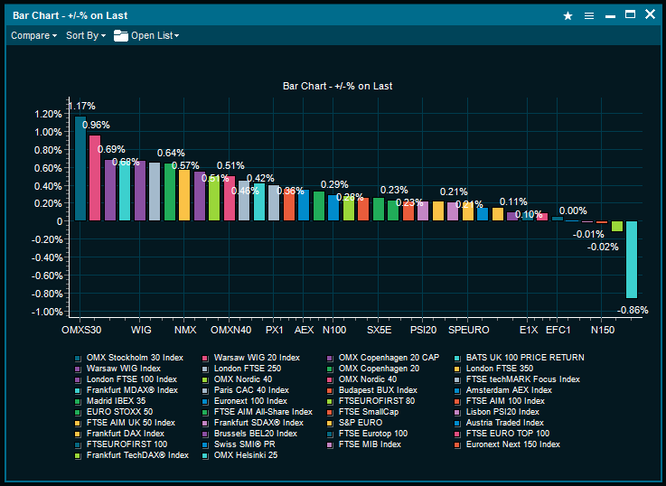 chart_bar_chart