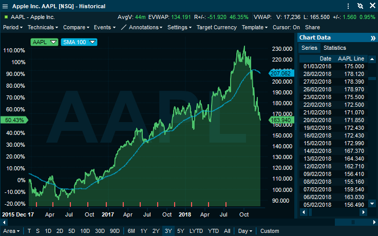 chart_data