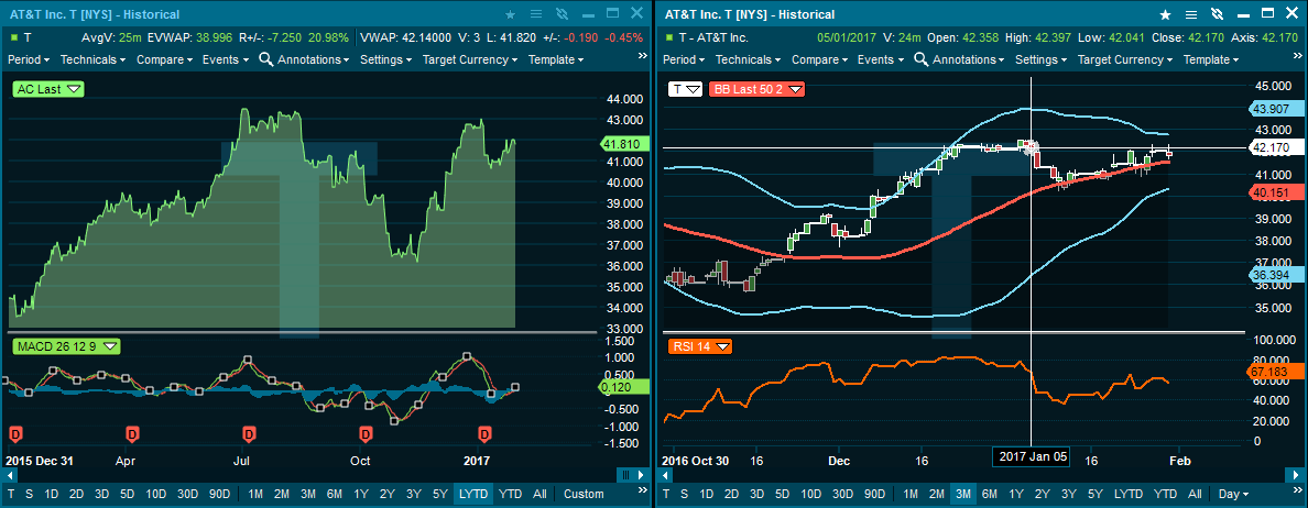 charts3