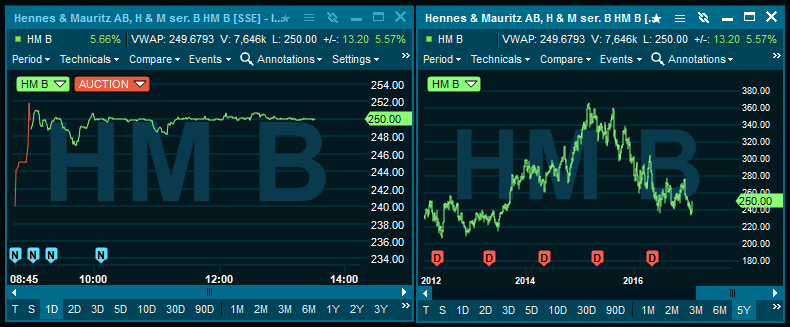 charts5