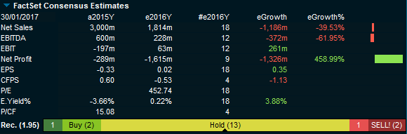 factset_estimates_again