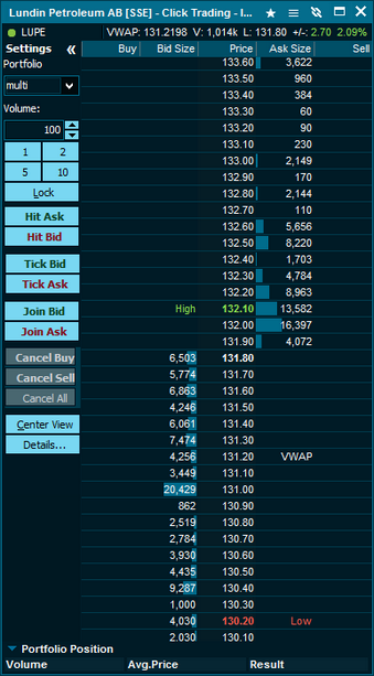 CLick trading Nordlys