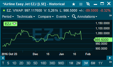 market_charts_custom_description