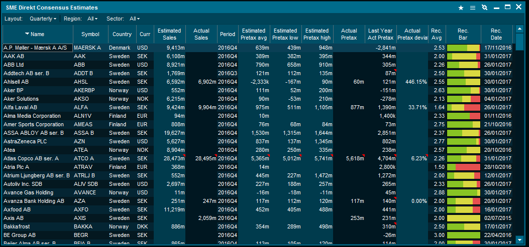 quarterly_sme