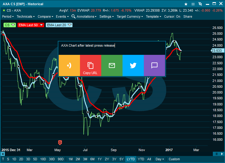 share_window