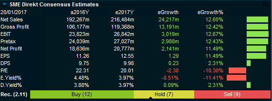 sme_estimates_hmb