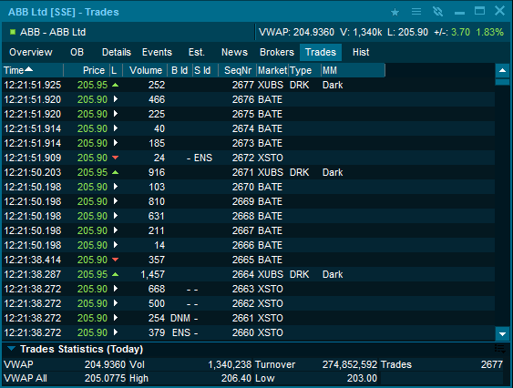 symbol_trades