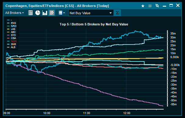 timeline_broker_stats