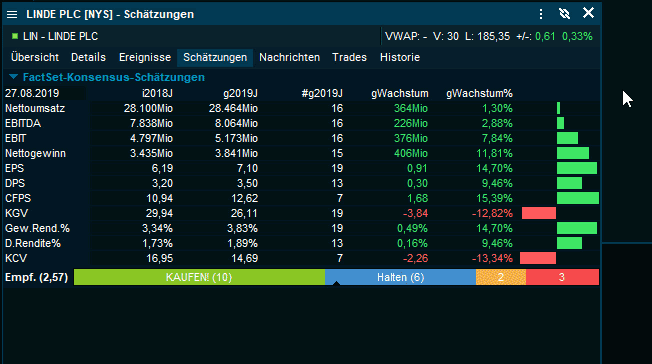 Desktops und Watchlists gif3